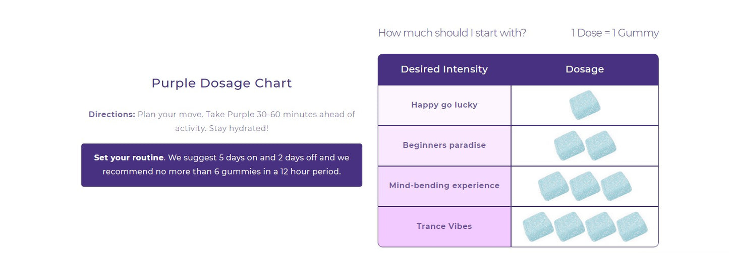 Purple Mushroom Enhanced Microdose Gummies